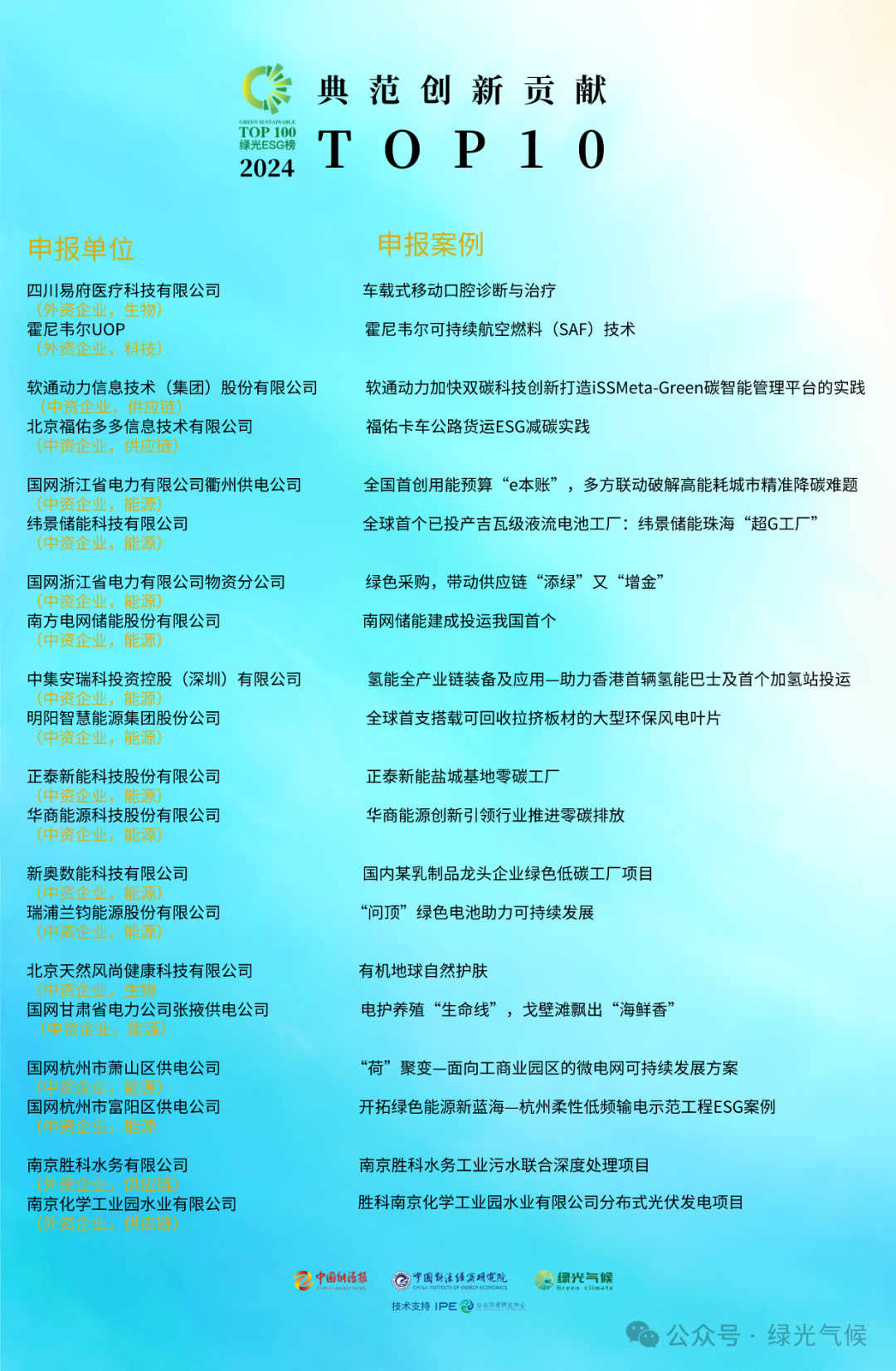ʱ - ǲ!